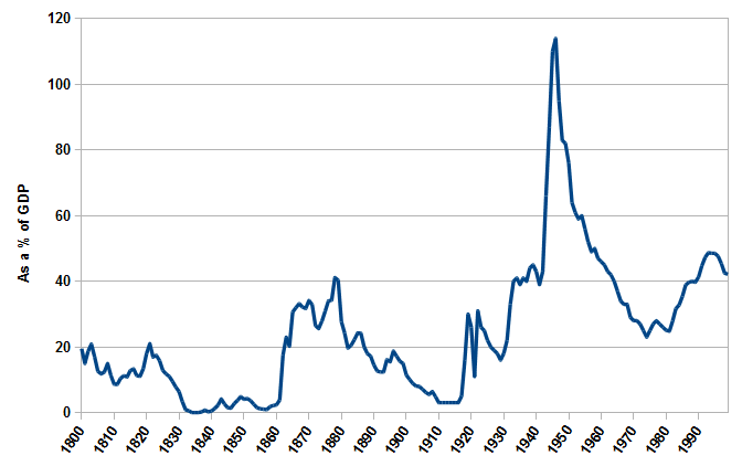 US_Federal_Debt